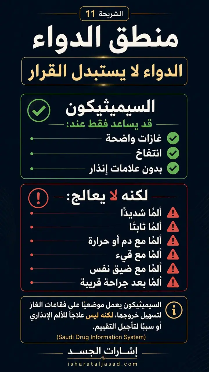الشريحة 11 من 15: ألم البطن في الطائرة