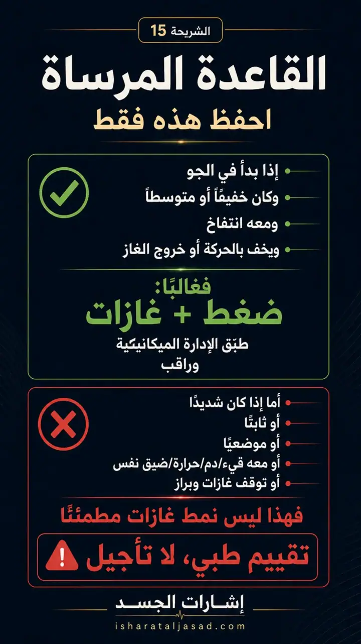 الشريحة 15 من 15: ألم البطن في الطائرة