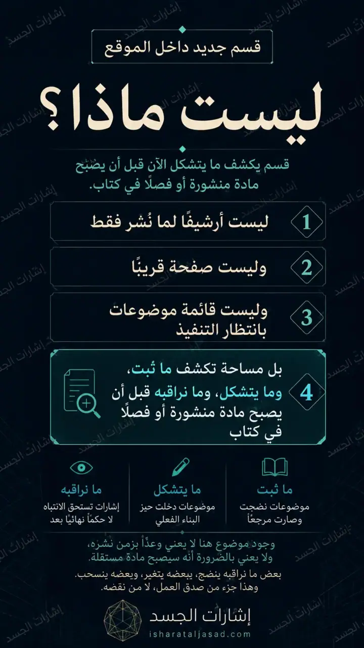 الشريحة 2 من 7: المكتبة الحية - ما يتشكل الآن