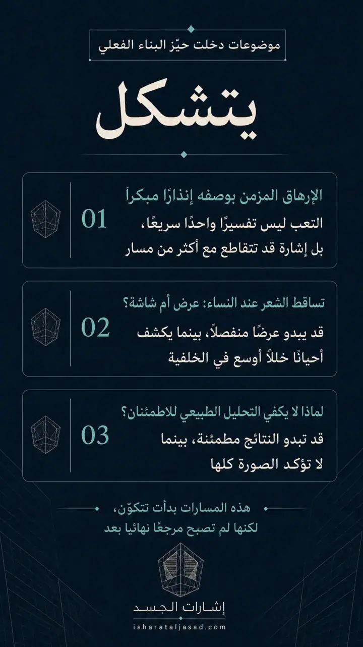 الشريحة 5 من 7: المكتبة الحية - ما يتشكل الآن