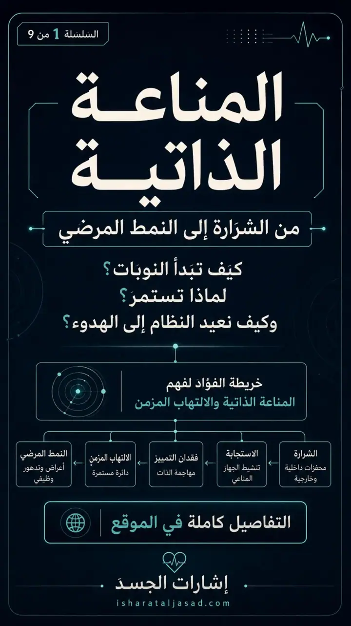 الشريحة 1 من 9: تم تحديث الموقع وإطلاق مسار المناعة بصيغته الجديدة داخل مكتبة إشارات الجسد