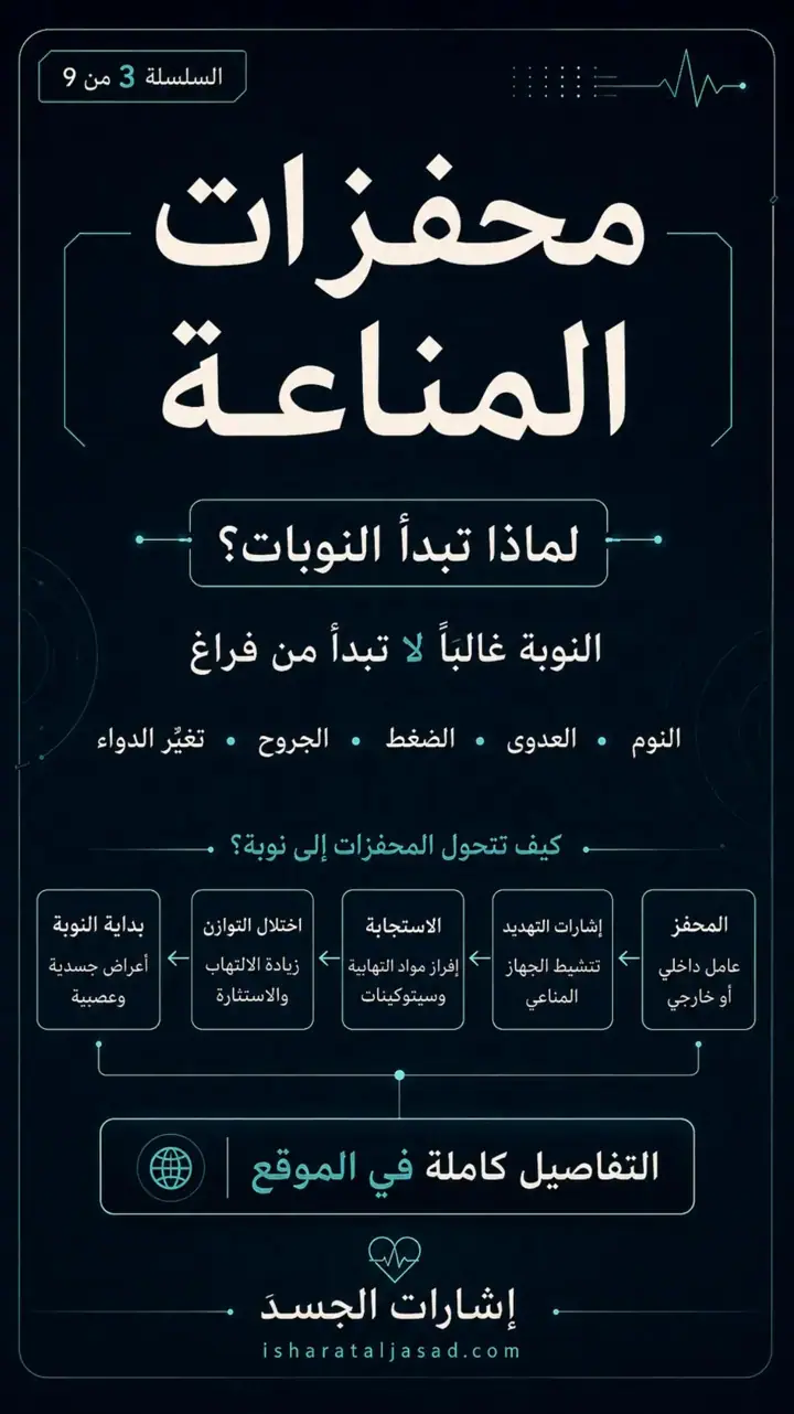 الشريحة 3 من 9: تم تحديث الموقع وإطلاق مسار المناعة بصيغته الجديدة داخل مكتبة إشارات الجسد