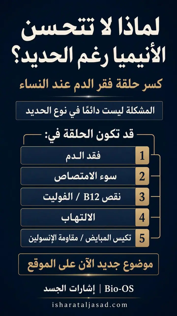 الشريحة 1 من 3: إذا أخذتِ الحديد وما زالت الأنيميا ترجع