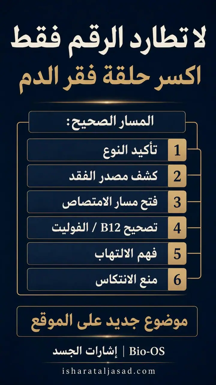 الشريحة 3 من 3: إذا أخذتِ الحديد وما زالت الأنيميا ترجع