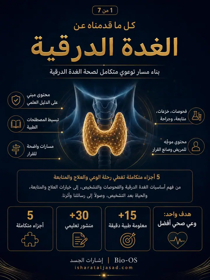 الشريحة 1 من 7: الغدة الدرقية ليست مجرد تحليل أو رقم في تقرير