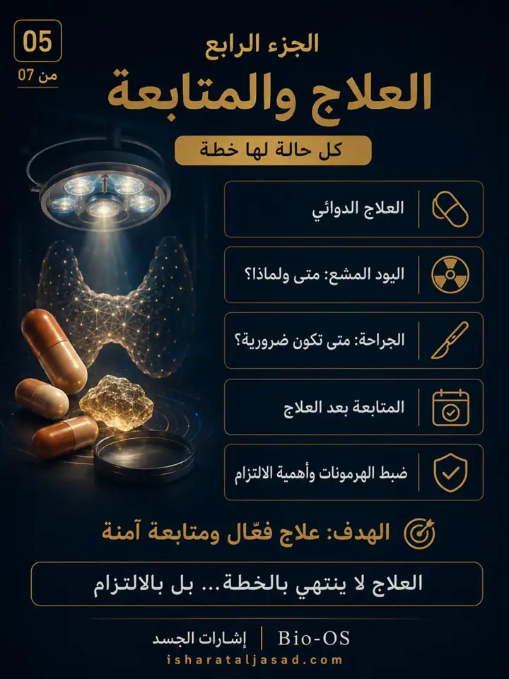 الشريحة 5 من 7: الغدة الدرقية ليست مجرد تحليل أو رقم في تقرير
