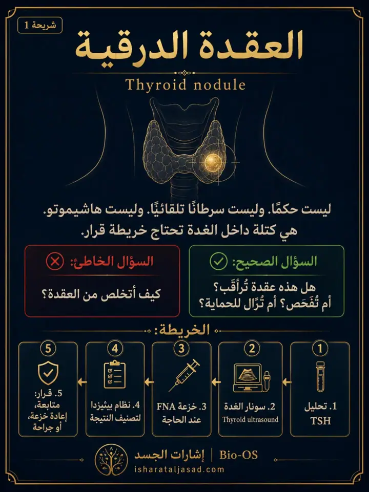 الشريحة 2 من 7: الغدة الدرقية ليست مجرد تحليل أو رقم في تقرير