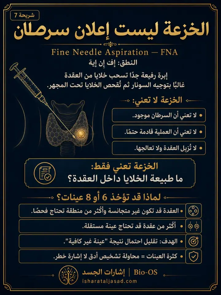 الشريحة 1 من 6: الخزعة ليست إعلان سرطان: الإبرة الدقيقة FNA