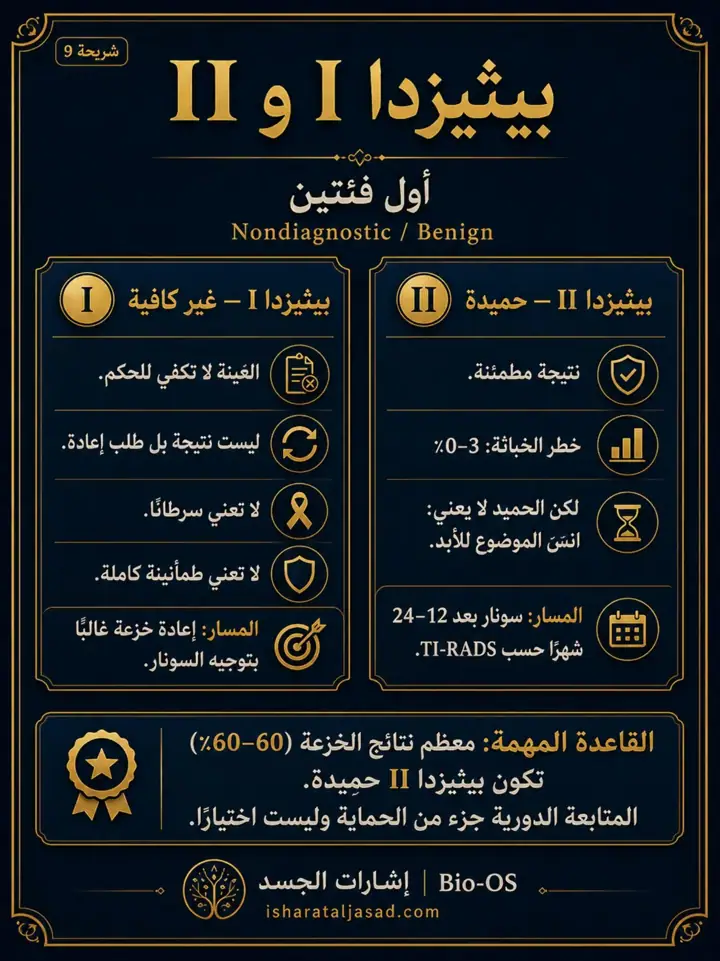 الشريحة 3 من 6: الخزعة ليست إعلان سرطان: الإبرة الدقيقة FNA
