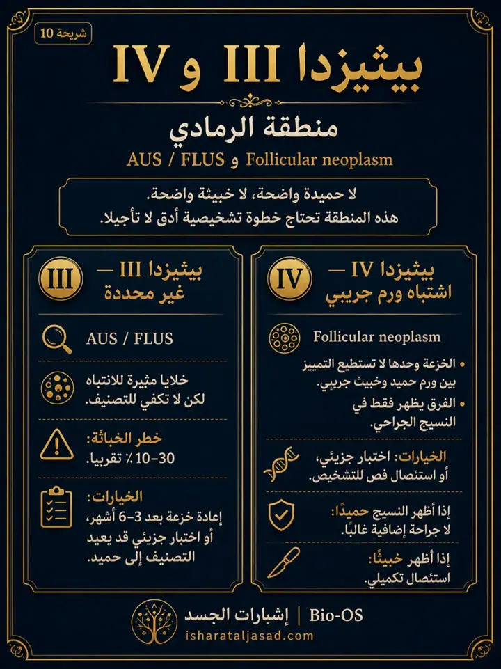 الشريحة 4 من 6: الخزعة ليست إعلان سرطان: الإبرة الدقيقة FNA