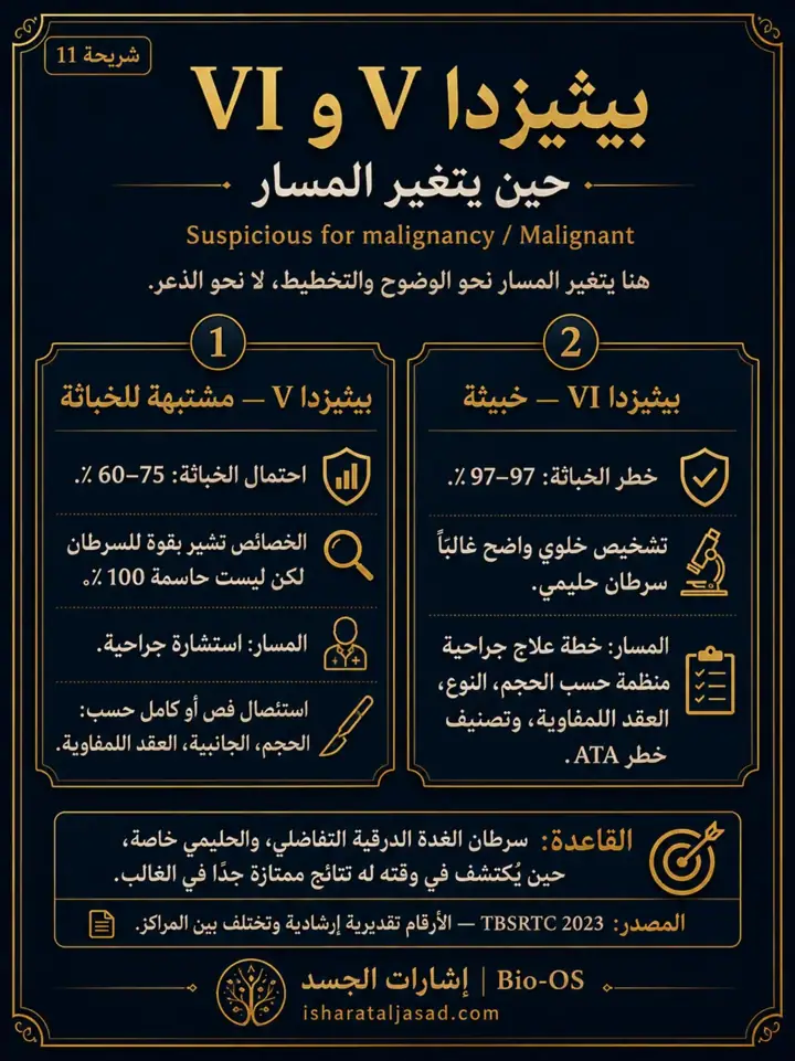 الشريحة 5 من 6: الخزعة ليست إعلان سرطان: الإبرة الدقيقة FNA