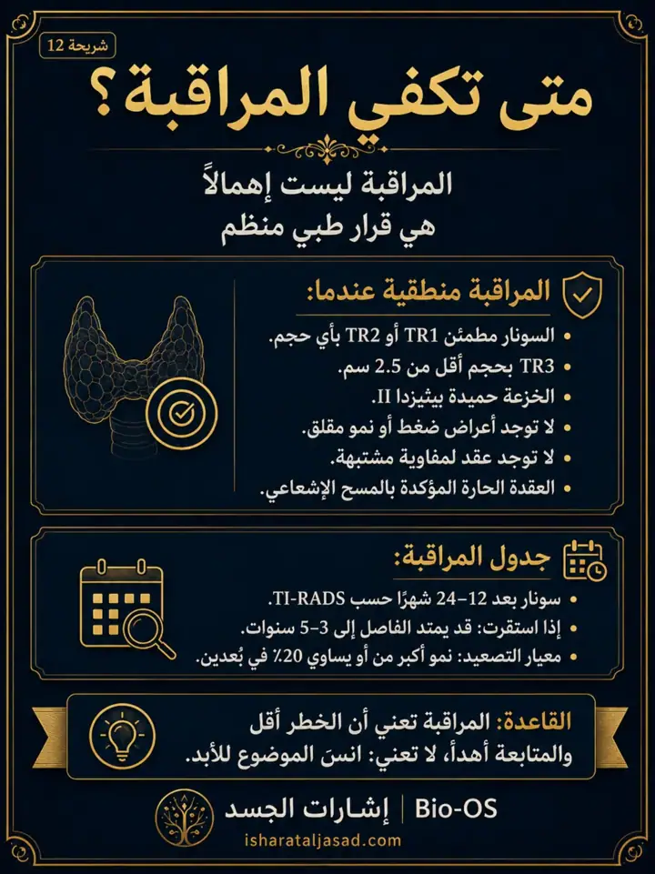 الشريحة 6 من 6: الخزعة ليست إعلان سرطان: الإبرة الدقيقة FNA