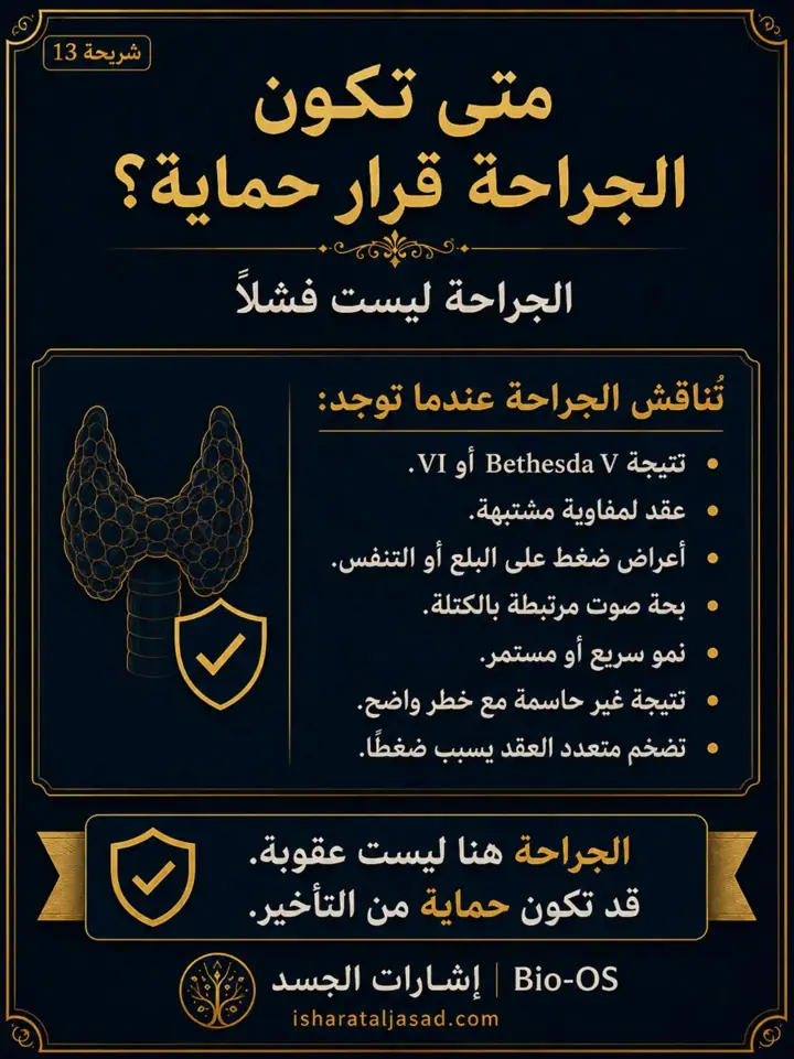 الشريحة 1 من 4: متى تكون الجراحة قرار حماية في العقدة الدرقية؟