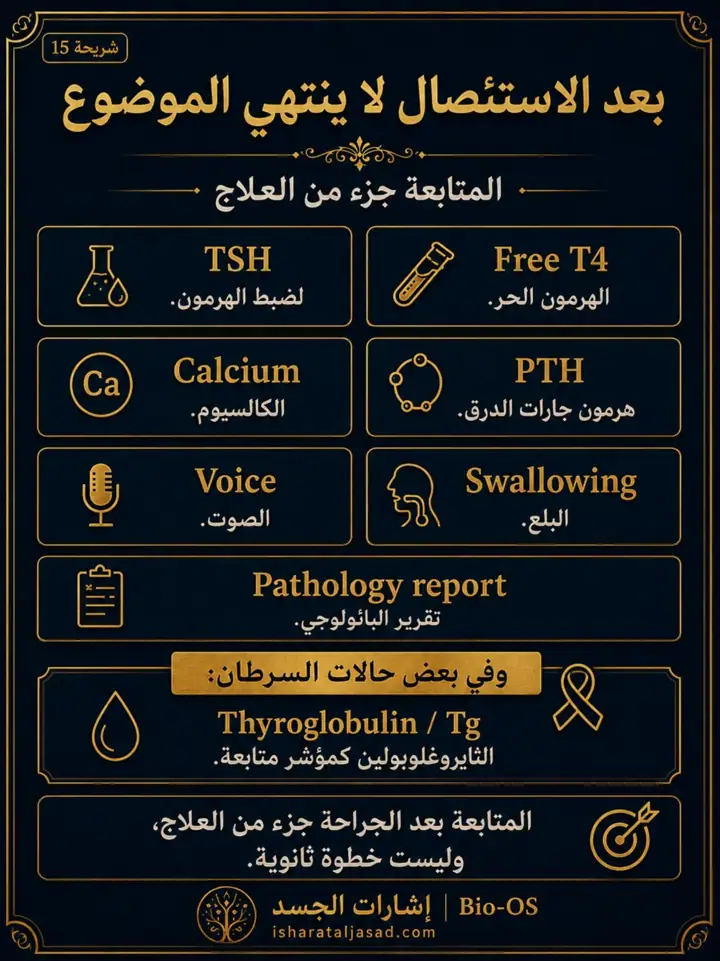 الشريحة 3 من 4: متى تكون الجراحة قرار حماية في العقدة الدرقية؟