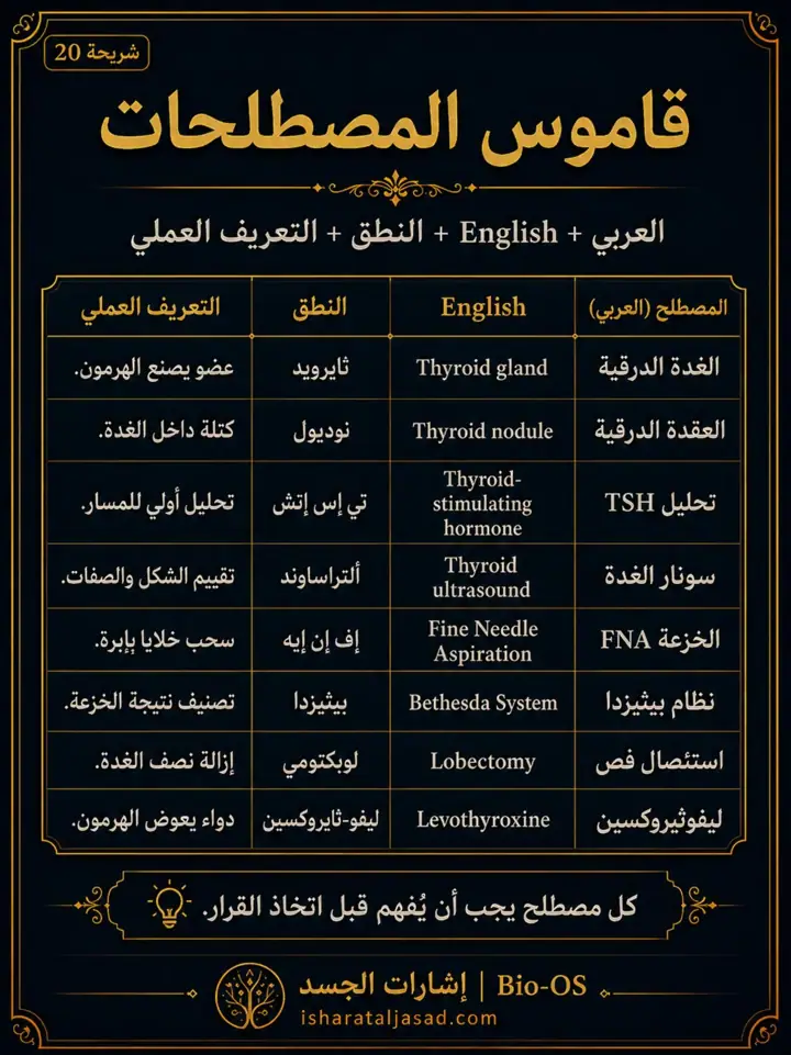 الشريحة 4 من 8: علامات لا تؤجَّل قبل الجراحة في العقدة الدرقية