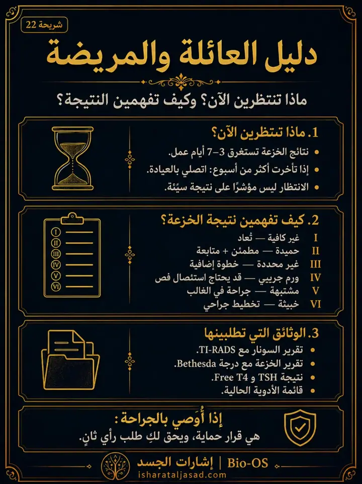 الشريحة 6 من 8: علامات لا تؤجَّل قبل الجراحة في العقدة الدرقية
