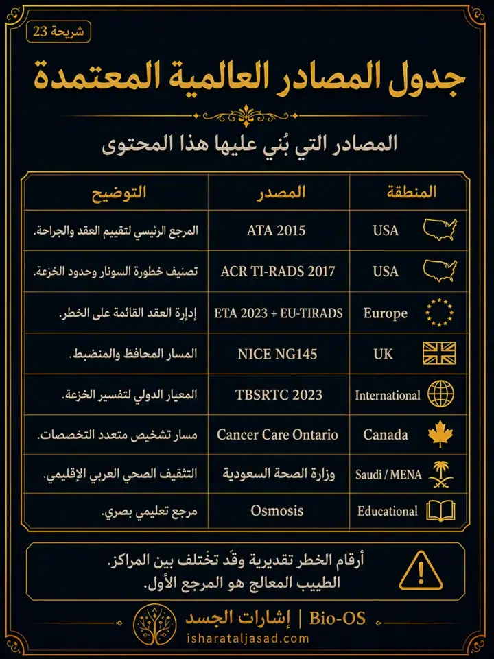 الشريحة 7 من 8: علامات لا تؤجَّل قبل الجراحة في العقدة الدرقية