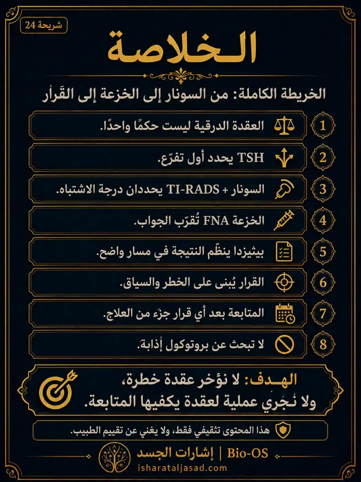 الشريحة 8 من 8: علامات لا تؤجَّل قبل الجراحة في العقدة الدرقية