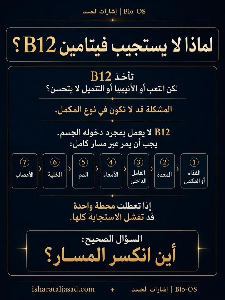 الشريحة 1 من 10: لماذا لا يستجيب فيتامين B12؟