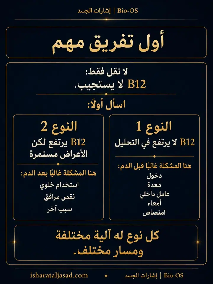 الشريحة 3 من 10: لماذا لا يستجيب فيتامين B12؟