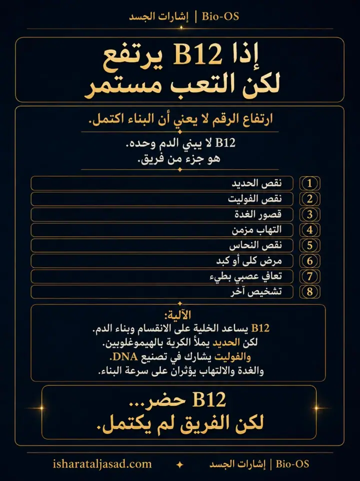 الشريحة 5 من 10: لماذا لا يستجيب فيتامين B12؟
