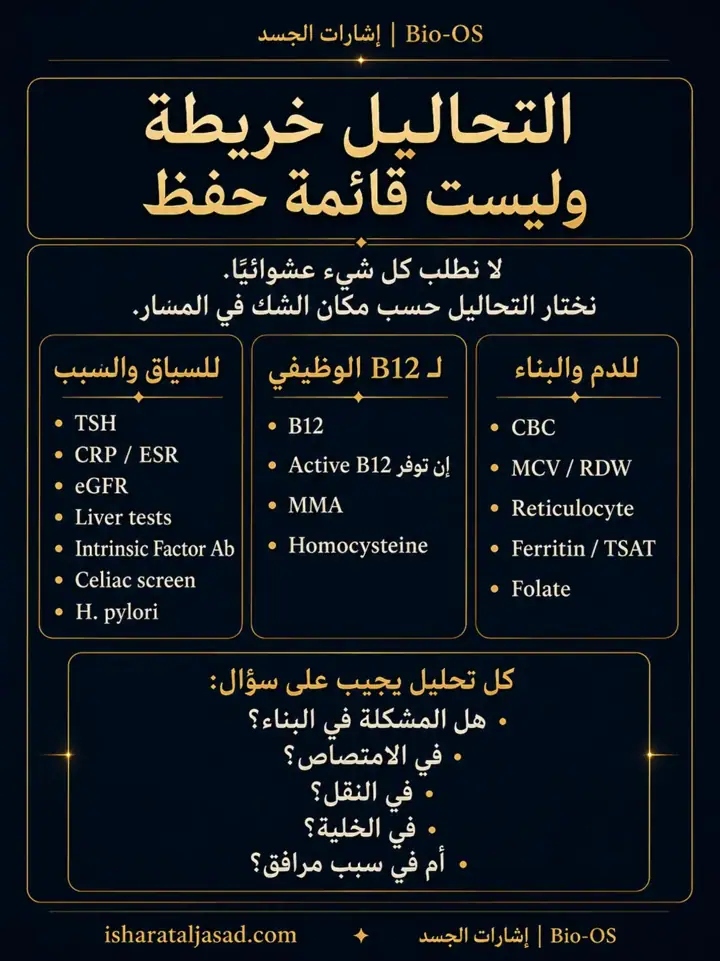 الشريحة 8 من 10: لماذا لا يستجيب فيتامين B12؟