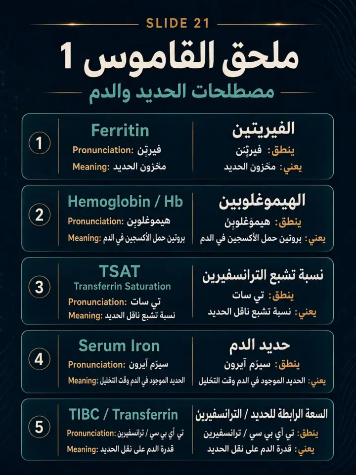 الشريحة 21 من 27: العظم لا يفشل دائمًا لأنه يحتاج كالسيوم فقط