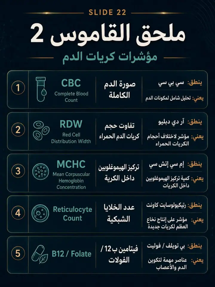الشريحة 22 من 27: العظم لا يفشل دائمًا لأنه يحتاج كالسيوم فقط