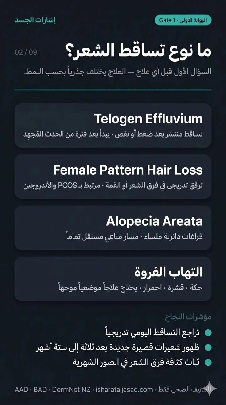 الشريحة 3 من 10: محرك تساقط الشعر