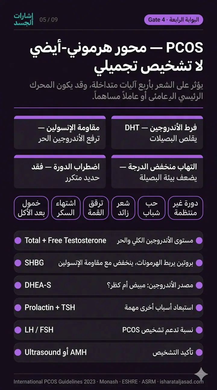 الشريحة 6 من 10: محرك تساقط الشعر
