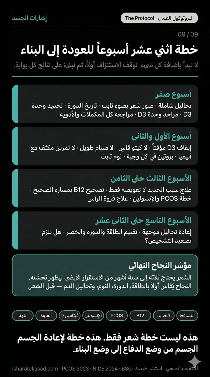 الشريحة 10 من 10: محرك تساقط الشعر
