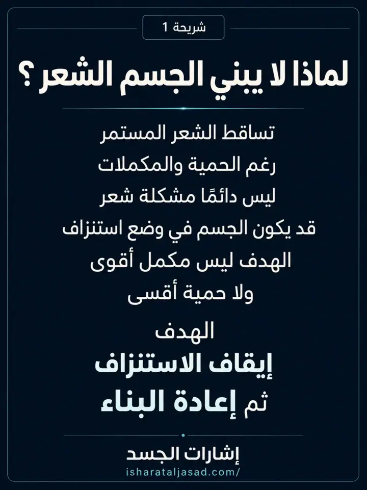 الشريحة 1 من 16: لماذا لا يبني الجسم الشعر؟ رغم الحمية والمكملات