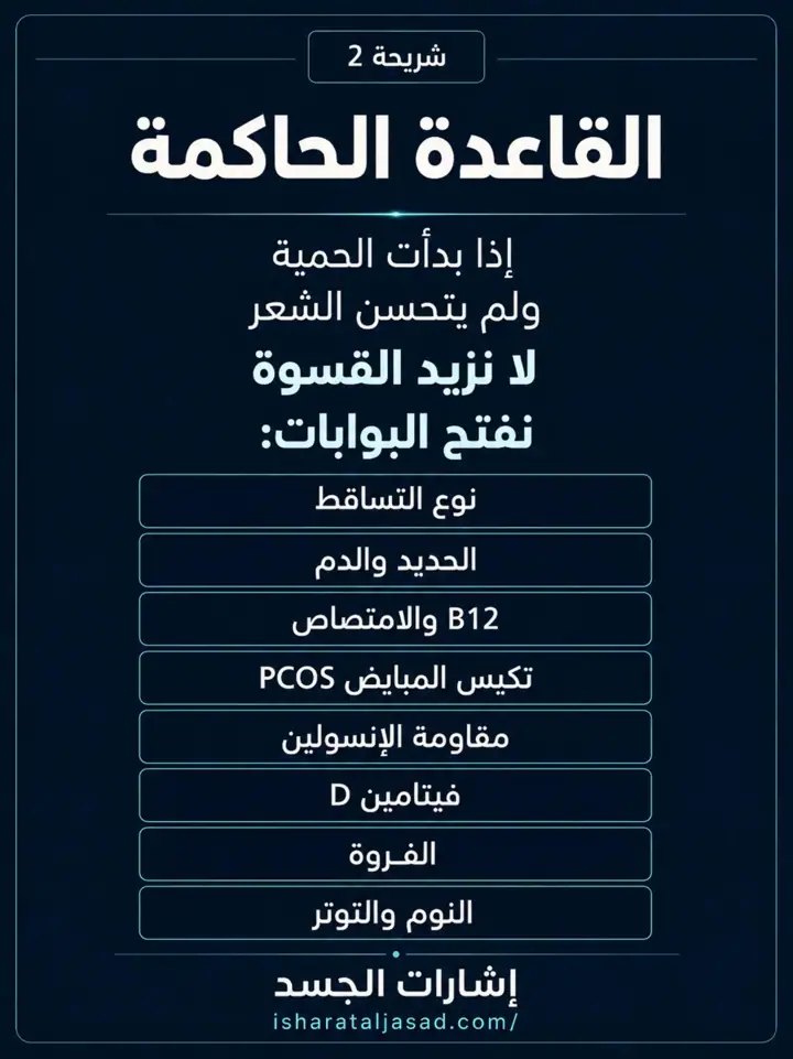 الشريحة 2 من 16: لماذا لا يبني الجسم الشعر؟ رغم الحمية والمكملات