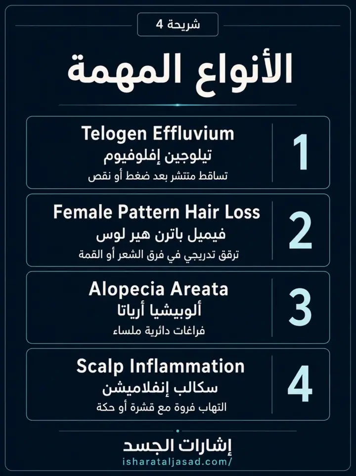 الشريحة 4 من 16: لماذا لا يبني الجسم الشعر؟ رغم الحمية والمكملات