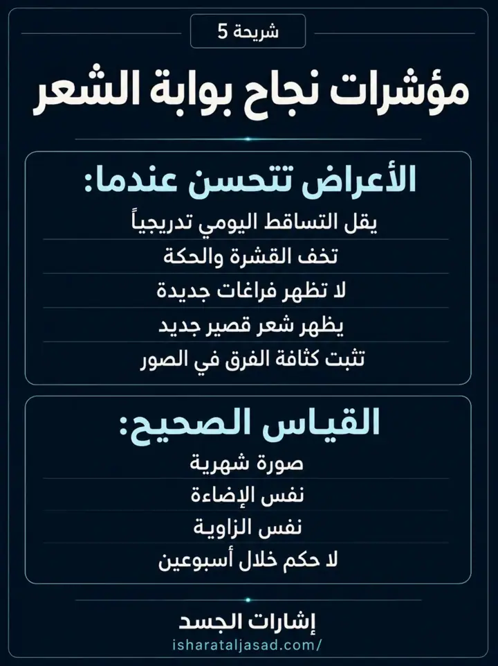 الشريحة 5 من 16: لماذا لا يبني الجسم الشعر؟ رغم الحمية والمكملات