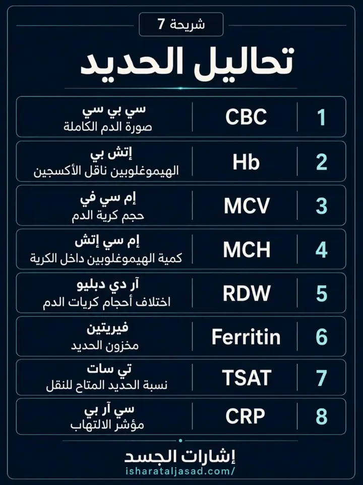 الشريحة 7 من 16: لماذا لا يبني الجسم الشعر؟ رغم الحمية والمكملات