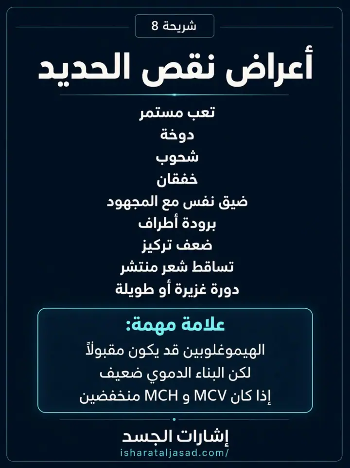 الشريحة 8 من 16: لماذا لا يبني الجسم الشعر؟ رغم الحمية والمكملات