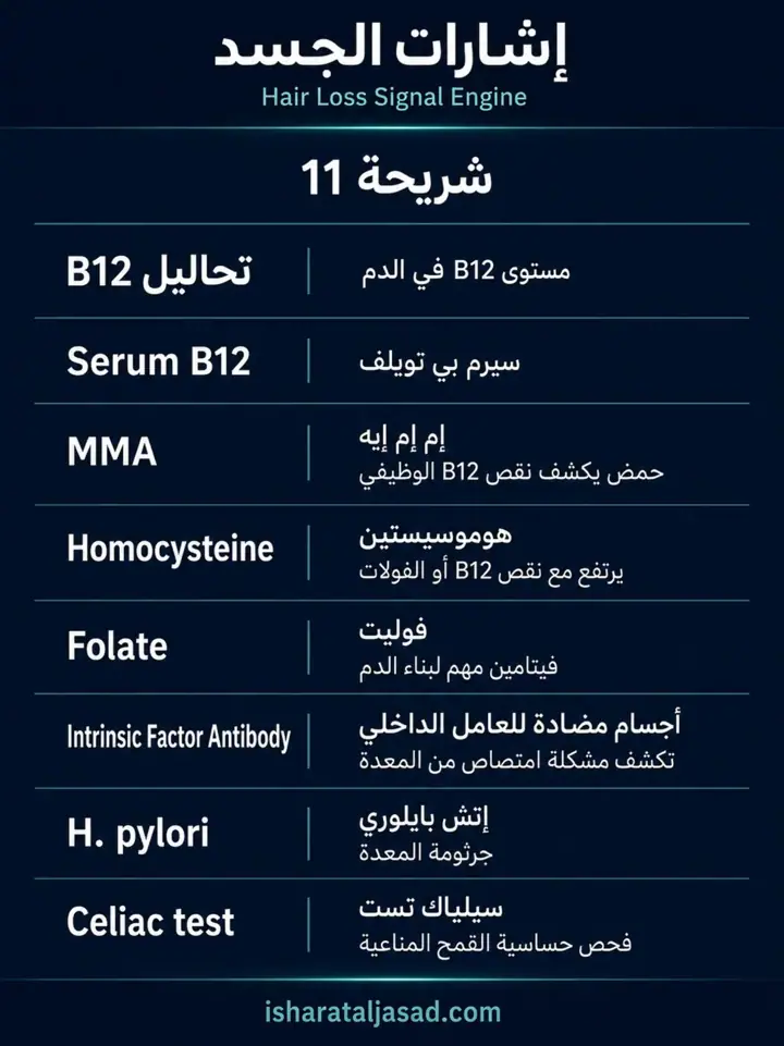 الشريحة 11 من 16: لماذا لا يبني الجسم الشعر؟ رغم الحمية والمكملات