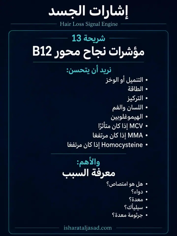 الشريحة 13 من 16: لماذا لا يبني الجسم الشعر؟ رغم الحمية والمكملات