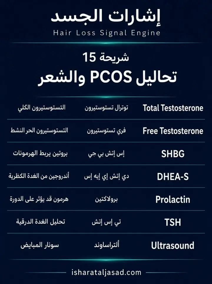 الشريحة 15 من 16: لماذا لا يبني الجسم الشعر؟ رغم الحمية والمكملات