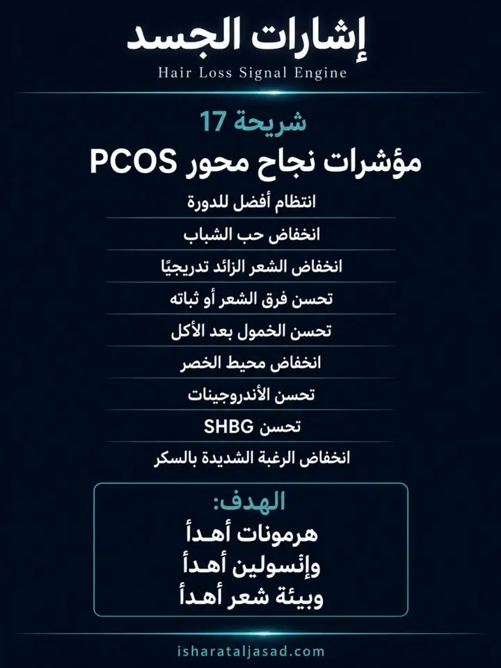 الشريحة 1 من 16: مؤشرات نجاح محور تكيس المبايض PCOS