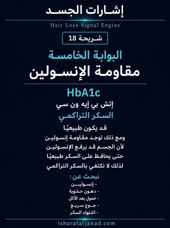 الشريحة 2 من 16: مؤشرات نجاح محور تكيس المبايض PCOS