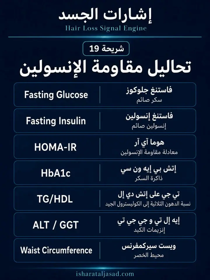 الشريحة 3 من 16: مؤشرات نجاح محور تكيس المبايض PCOS