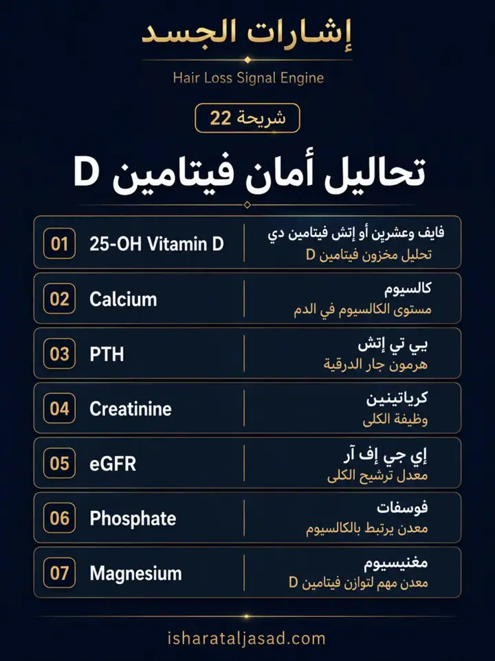 الشريحة 6 من 16: مؤشرات نجاح محور تكيس المبايض PCOS