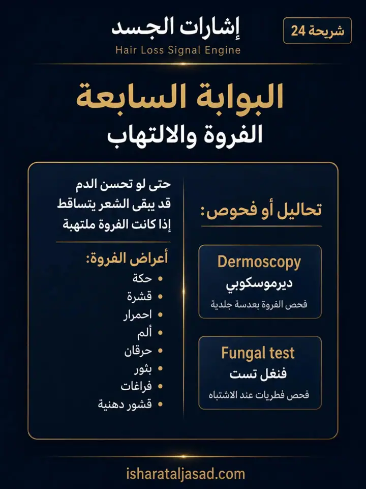 الشريحة 8 من 16: مؤشرات نجاح محور تكيس المبايض PCOS