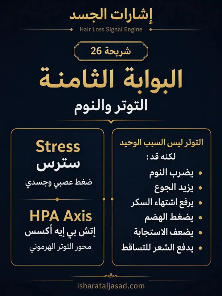 الشريحة 10 من 16: مؤشرات نجاح محور تكيس المبايض PCOS
