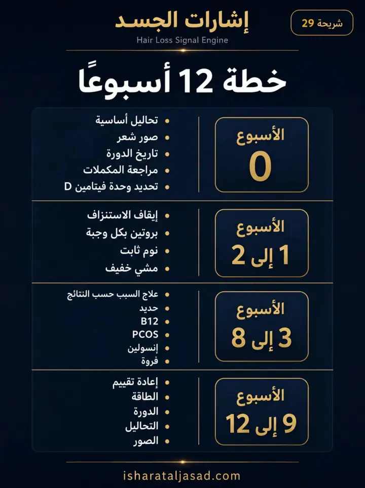 الشريحة 13 من 16: مؤشرات نجاح محور تكيس المبايض PCOS