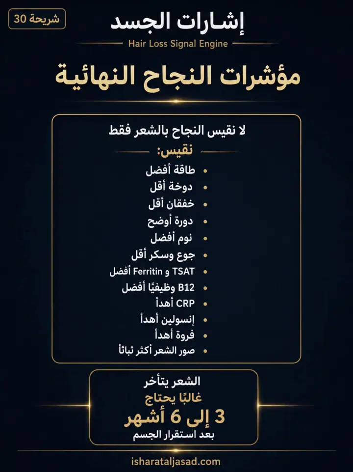 الشريحة 14 من 16: مؤشرات نجاح محور تكيس المبايض PCOS