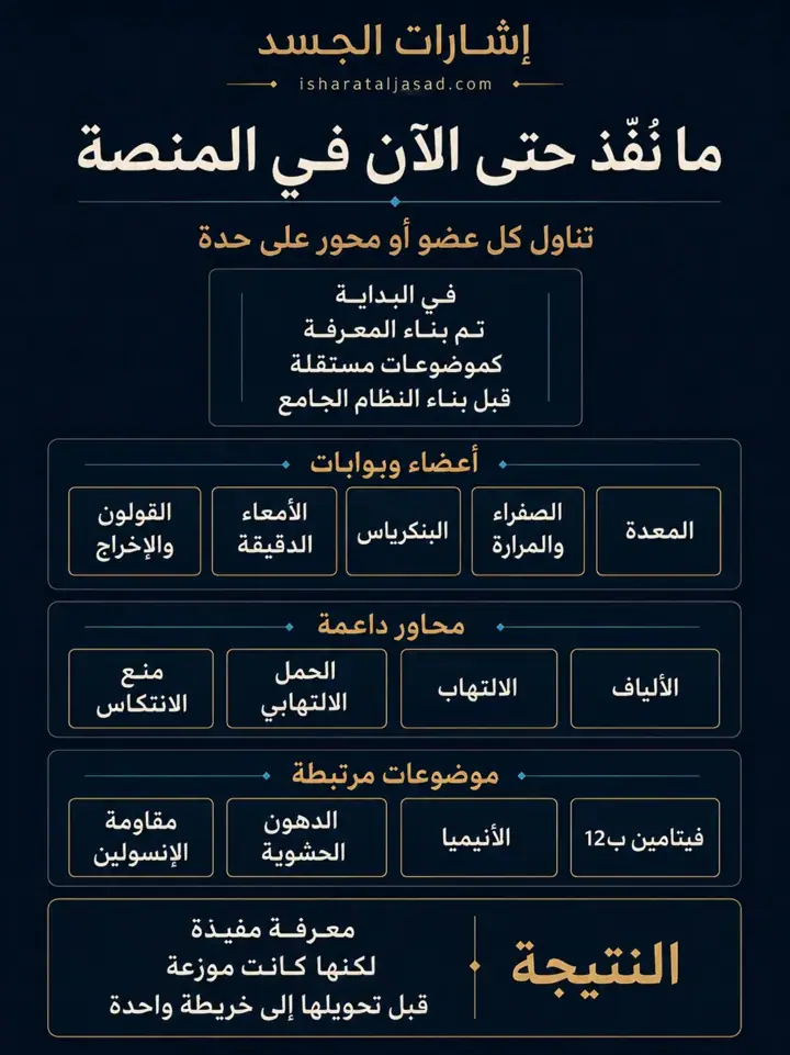 الشريحة 1 من 3: من موضوعات متفرقة إلى نظام واحد