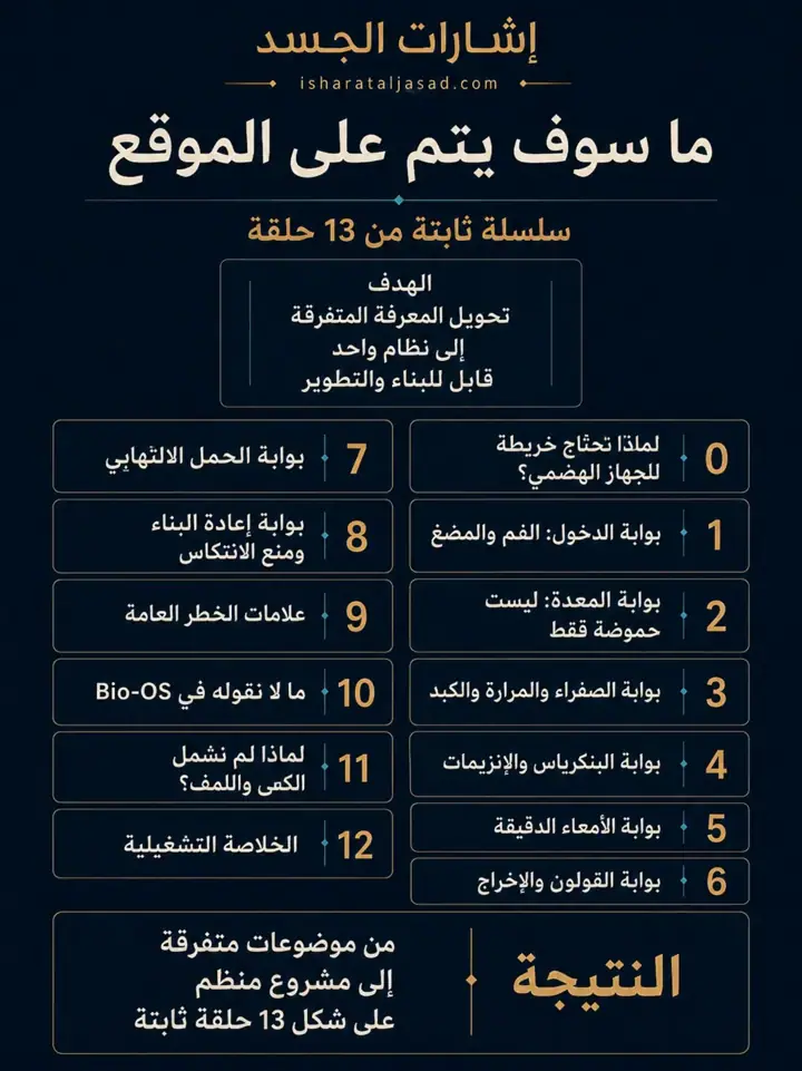 الشريحة 2 من 3: من موضوعات متفرقة إلى نظام واحد